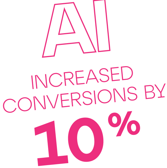 AI increased conversions by 10%